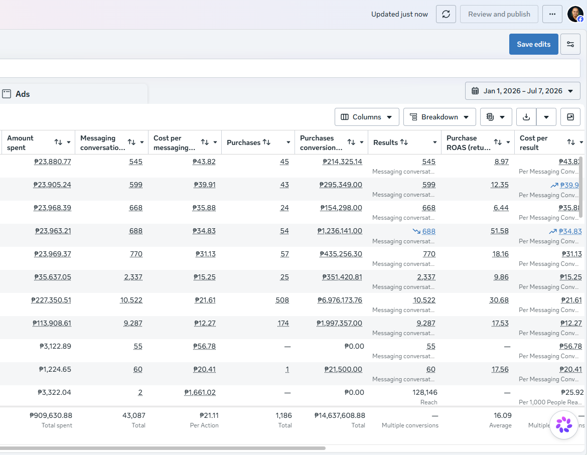 Meta Ads Manager report, 2026 year to date