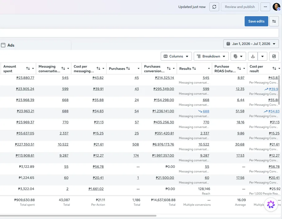 Meta Ads Manager report, 2026 year to date