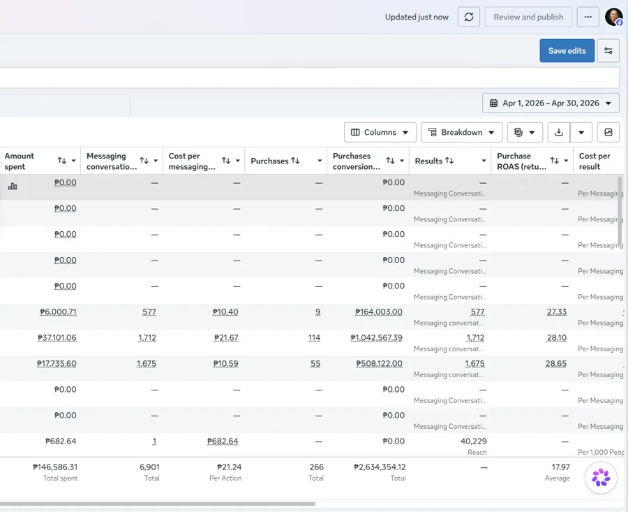 Meta Ads Manager report, April 2026