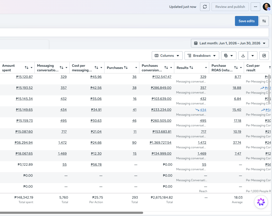 Meta Ads Manager report, June 2026