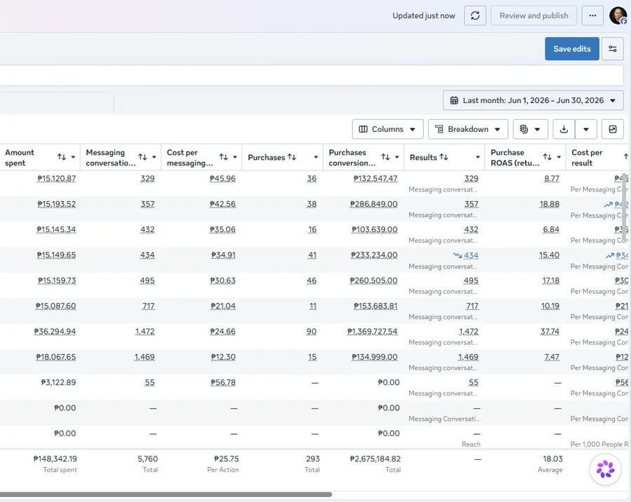 Meta Ads Manager report, June 2026