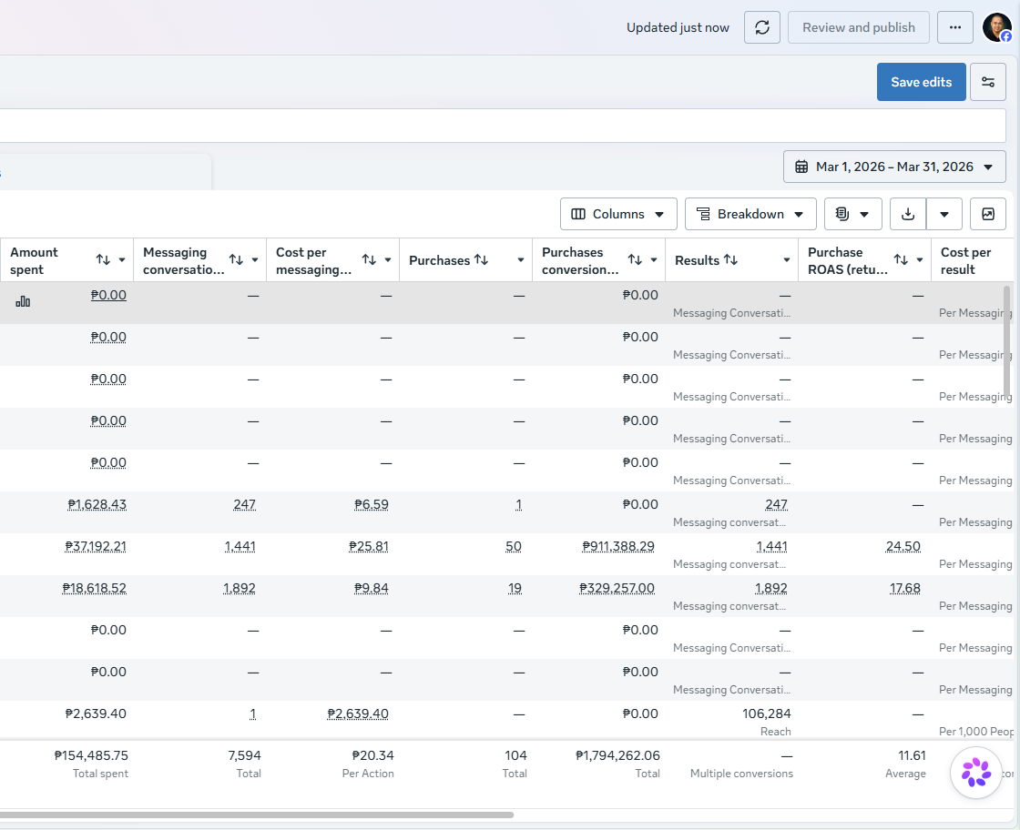 Meta Ads Manager report, March 2026