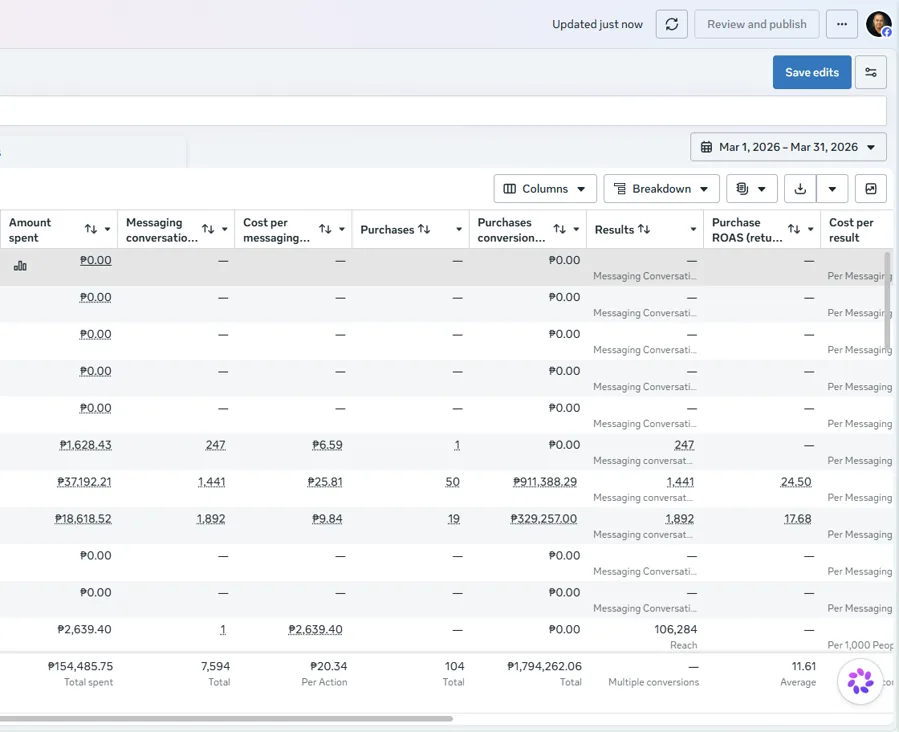 Meta Ads Manager report, March 2026
