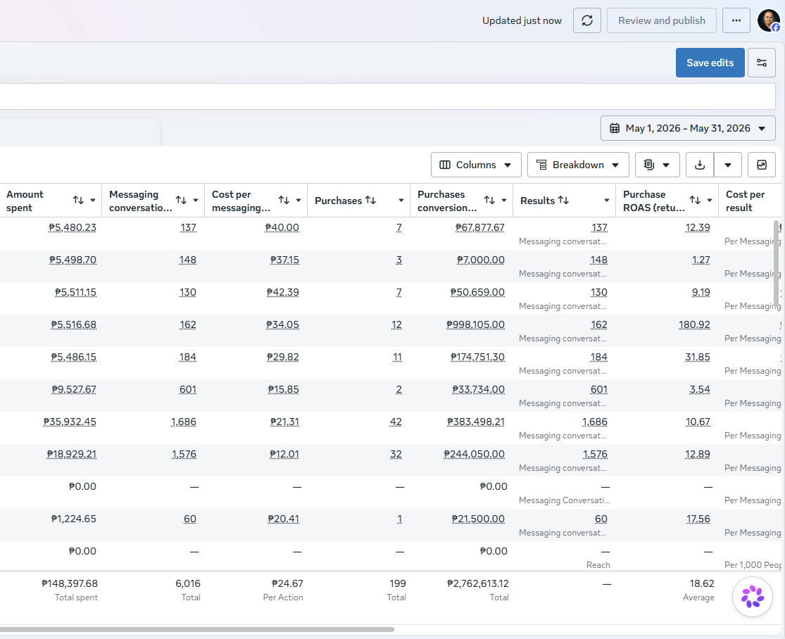 Meta Ads Manager report, May 2026