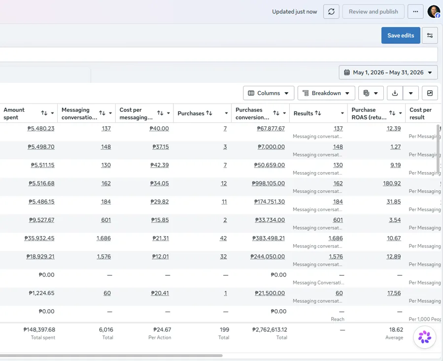 Meta Ads Manager report, May 2026